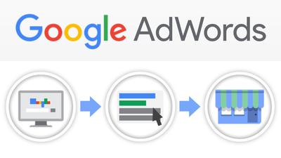 Những cách thức tối ưu quảng cáo google Adwords?