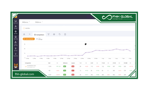 Cách kiểm tra các từ khóa có traffic đến website