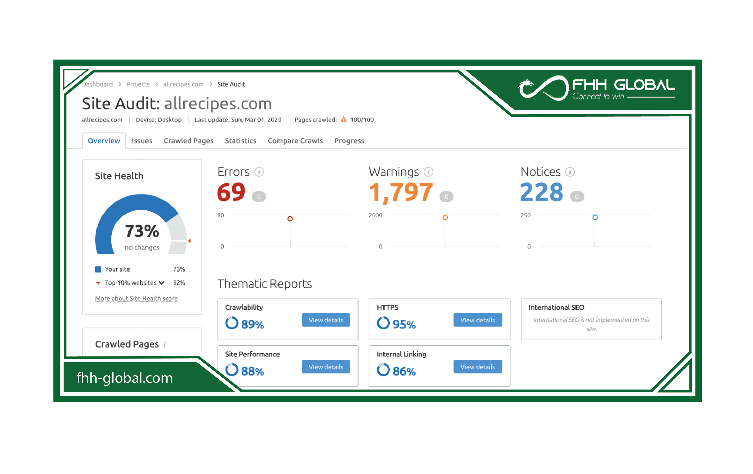 Cách kiểm tra các từ khóa có traffic đến website