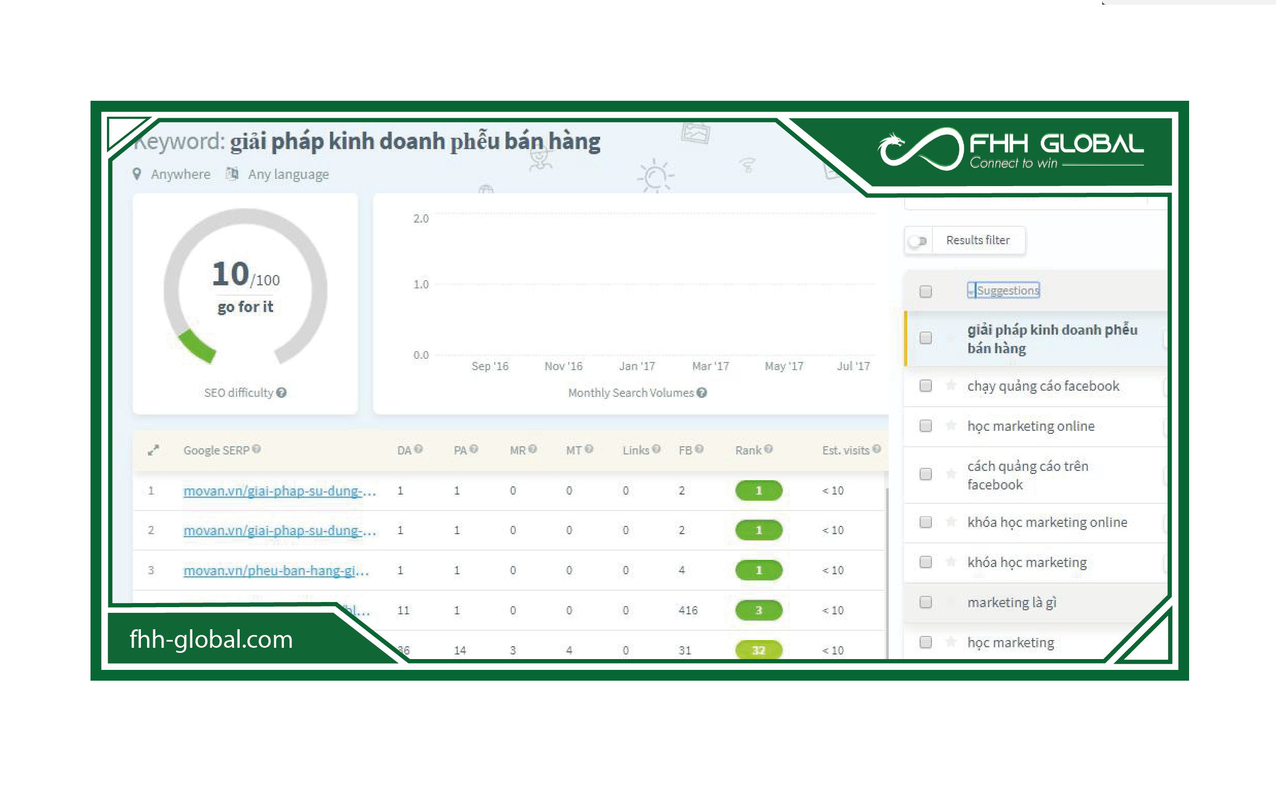 Kiểm tra xem website có bị google phạt hay không?