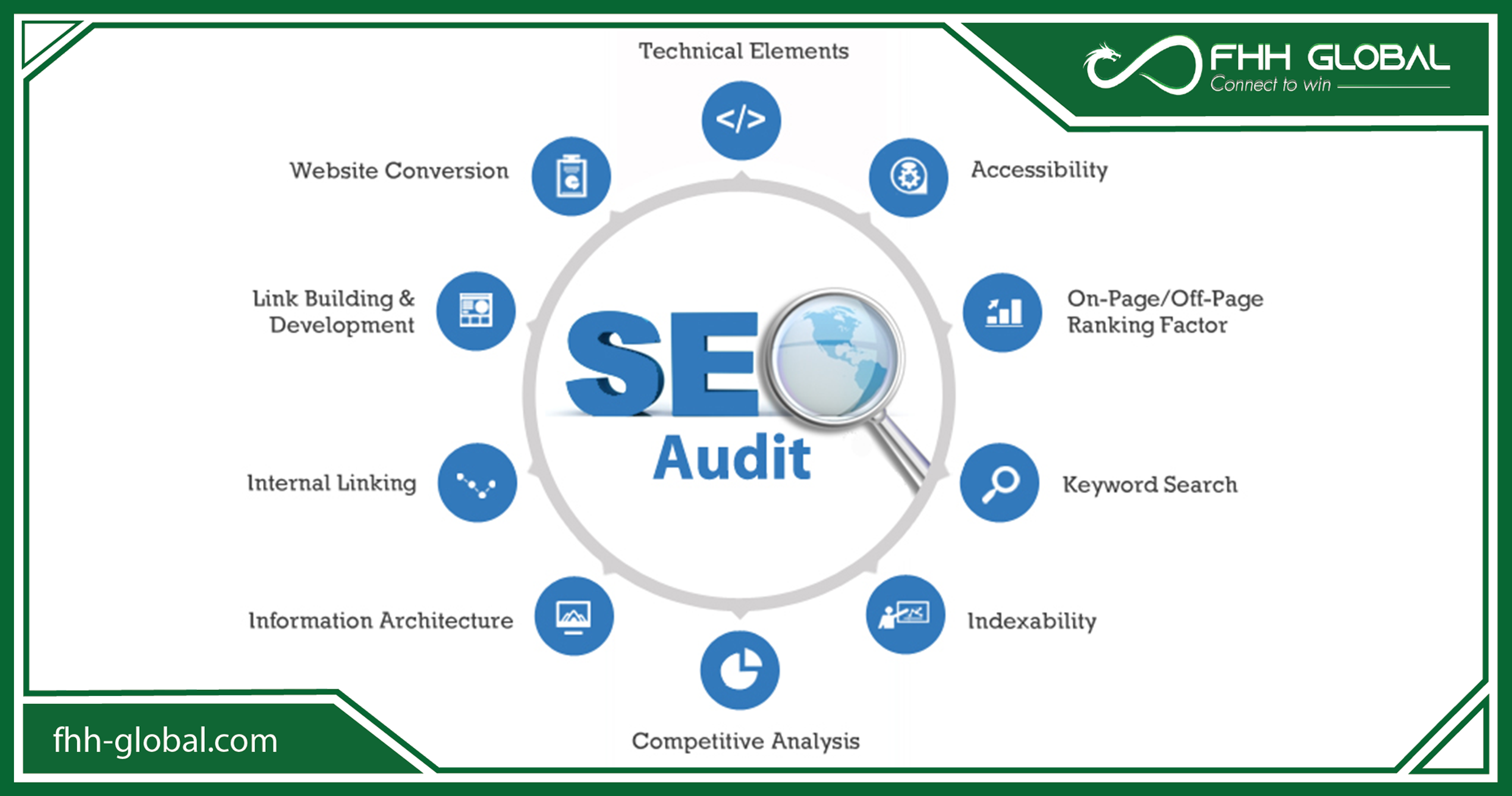 Những điều gì ảnh hưởng đến thứ hạng audit?