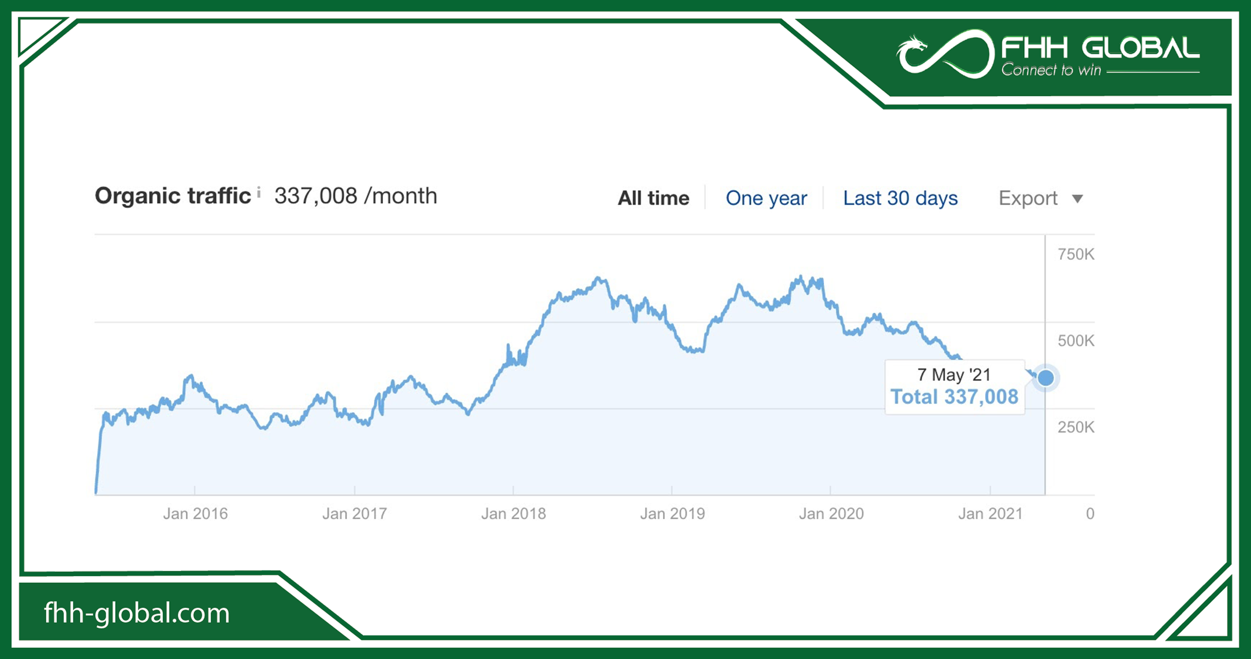 Nên xây dựng vệ tinh blog để tăng uy tín, độ trust và phủ sóng thông tin Doanh nghiệp?