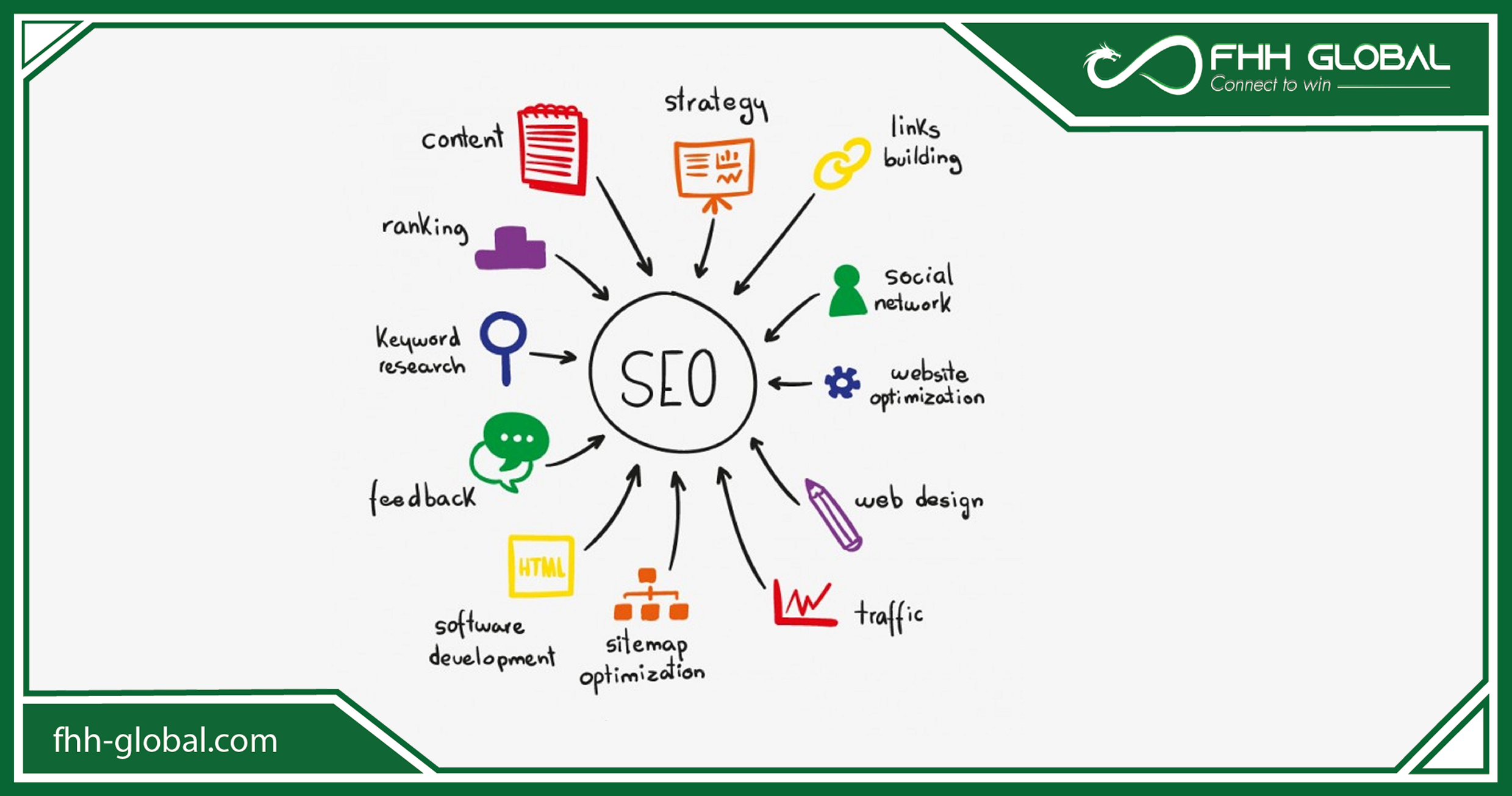 Xây dựng phát triển mạnh hệ thống backlink website