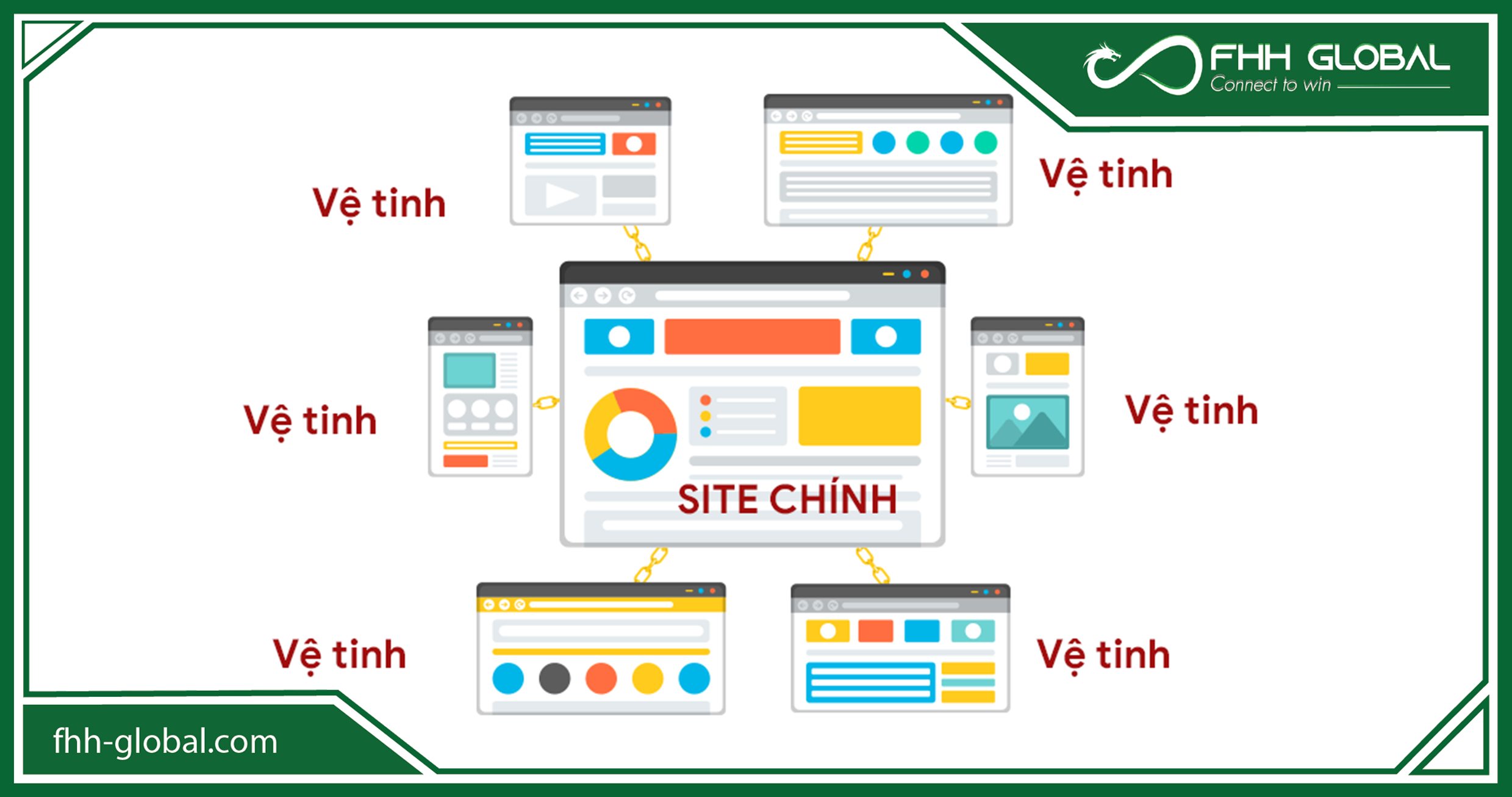 Cách thức xây dựng vệ tinh ma trận là như thế nào?
