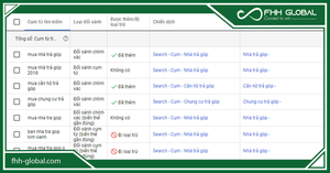 Những cách thức tối ưu quảng cáo google Adwords?