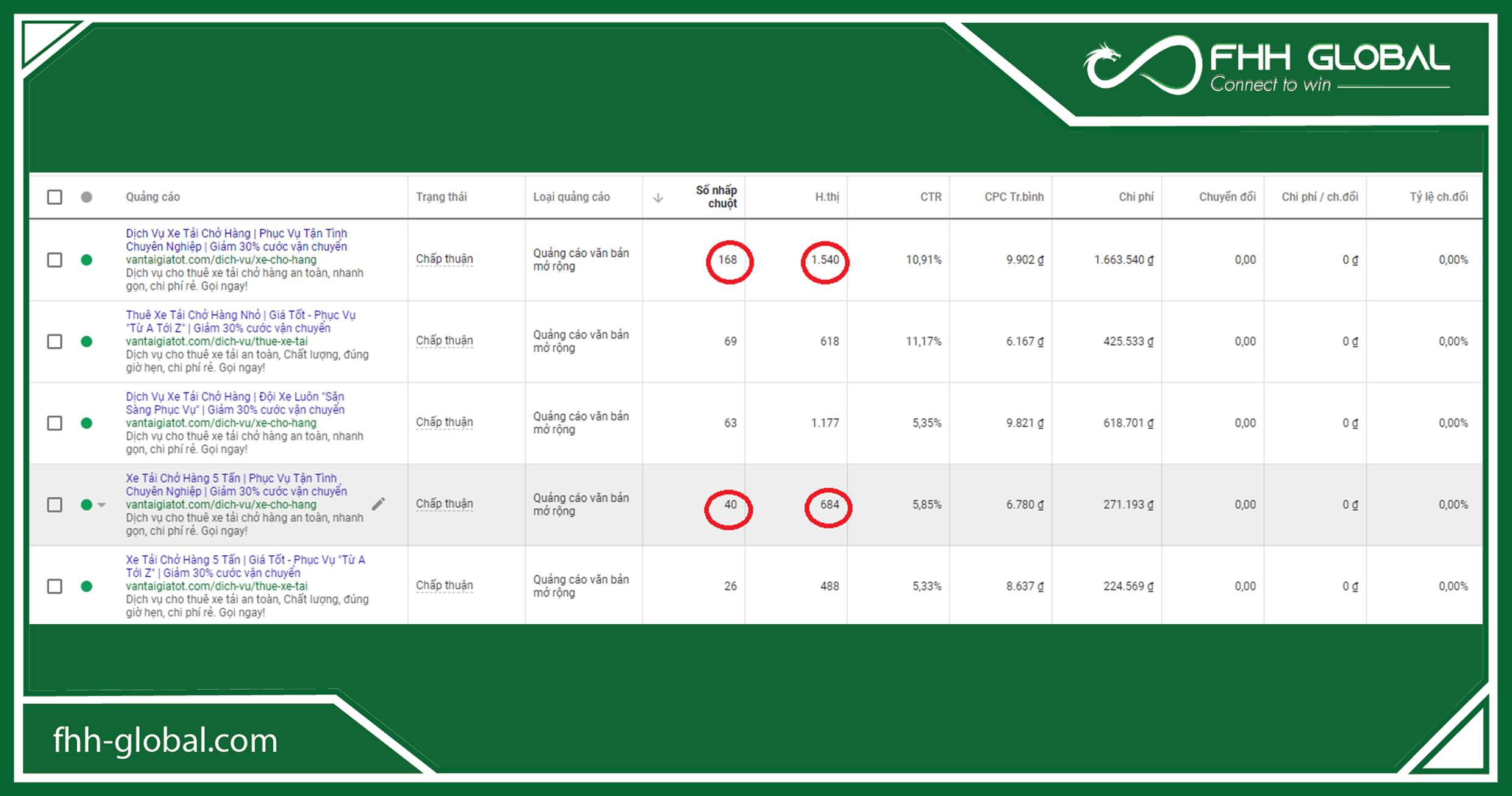 Những cách thức tối ưu quảng cáo google Adwords?
