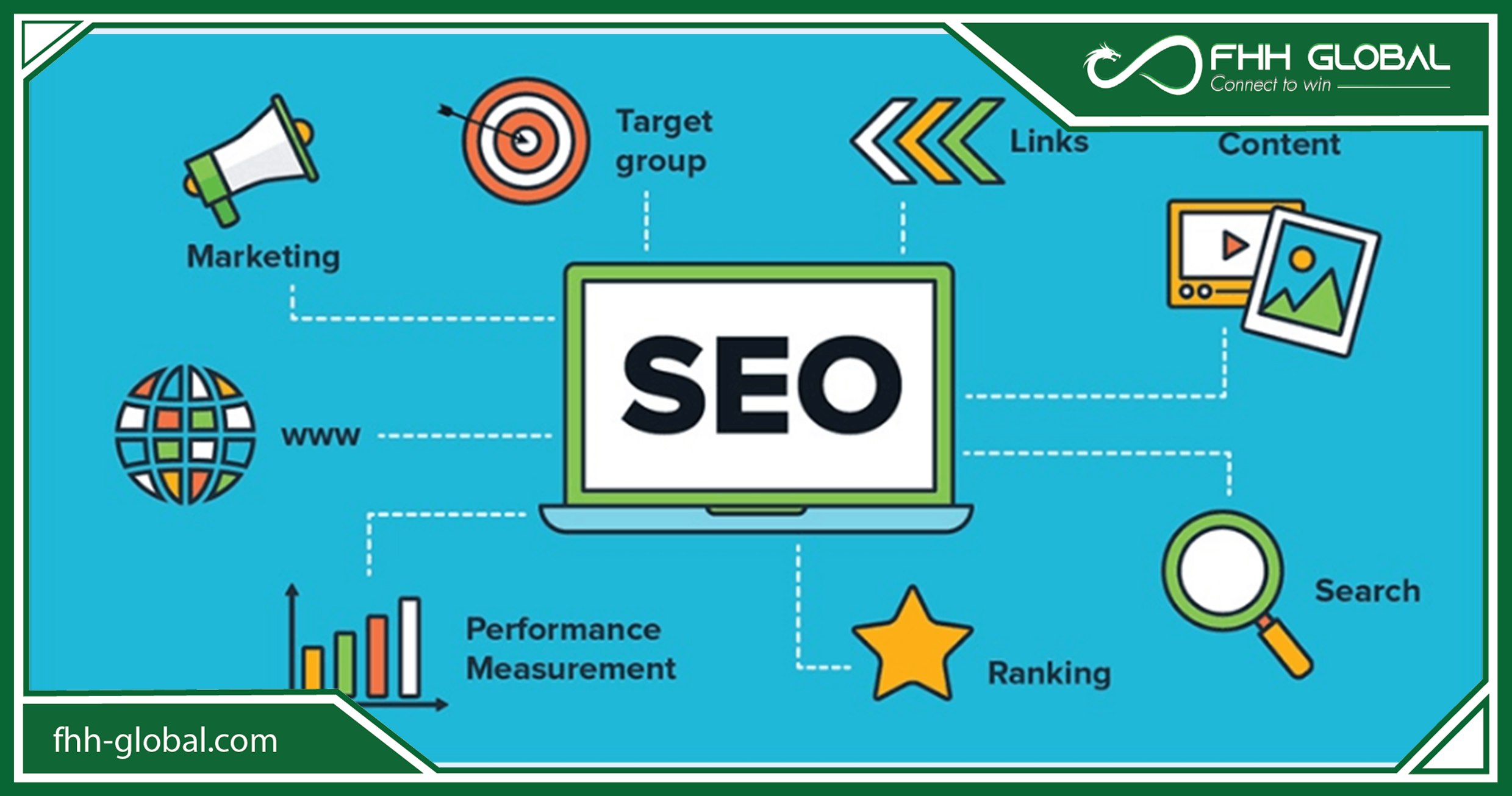 Những lợi ích từ việc quảng cáo trên website mang lại cho doanh nghiệp